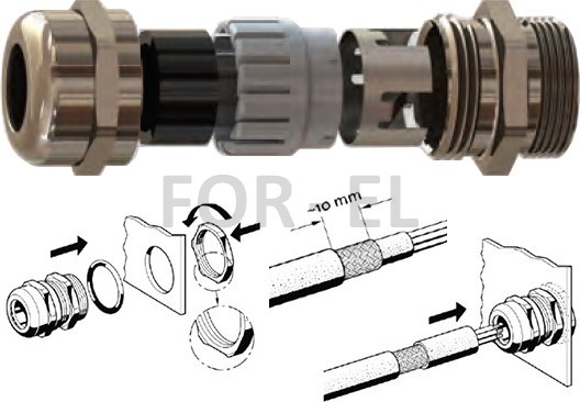 Cable gland EMC