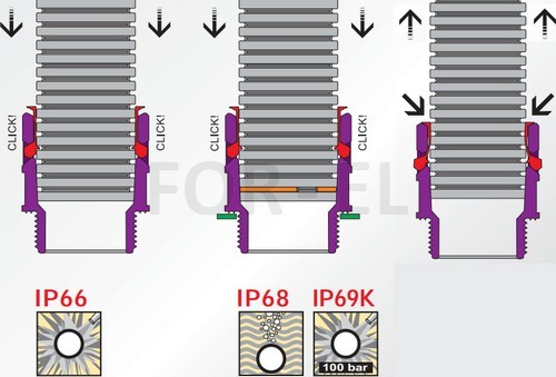 Cable protection systems from plastic Interflex